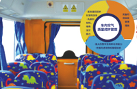 ZK6685DX