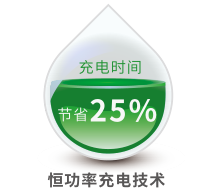 E12DD（双层纯电公交）
