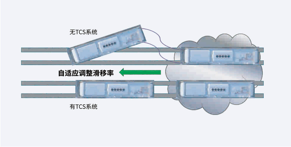E10 （公交新能源）