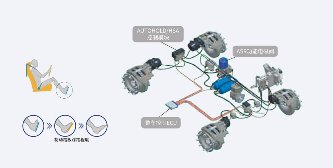 E10 （公交新能源）